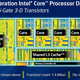 Image for article titled Intel Haswell Makes Its Debut: Core i7-4770K Review